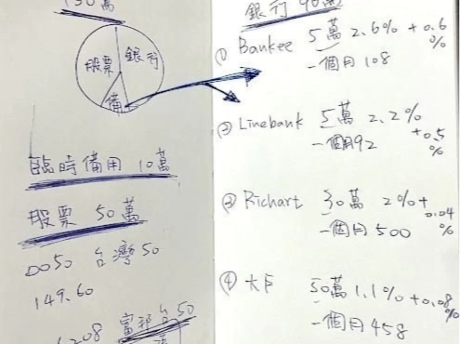 DCARD 網友分享「150 萬年終」可以怎麼運用？一位國三小弟理財觀念完全屌打所有人！