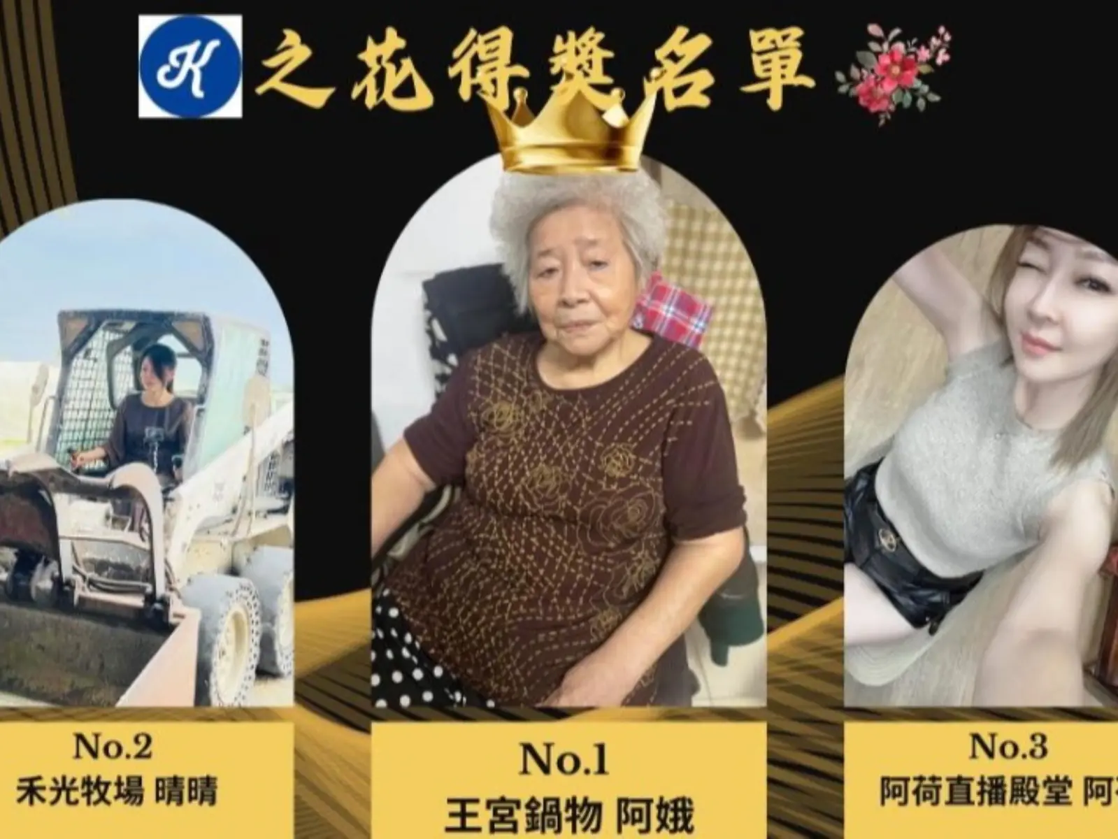 「高雄最正店花」由 85 歲阿嬤擊敗一票嫩妹奪下，還以 3.5 萬讚無情碾壓完勝對手！