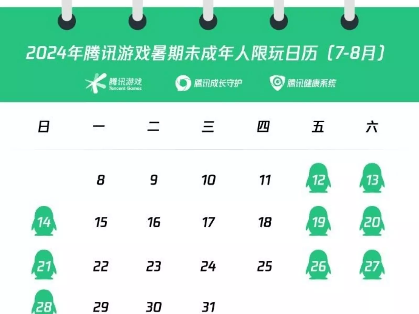 中國騰訊遊戲公布「暑期未成年人限玩日曆」，只能在每週五六日玩一小時！