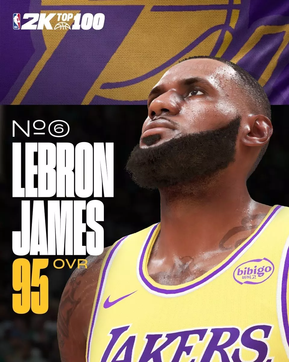 《NBA 2K25》球員能力值 TOP 10 搶先曝光，前 5 名竟都不是美國本土球員！