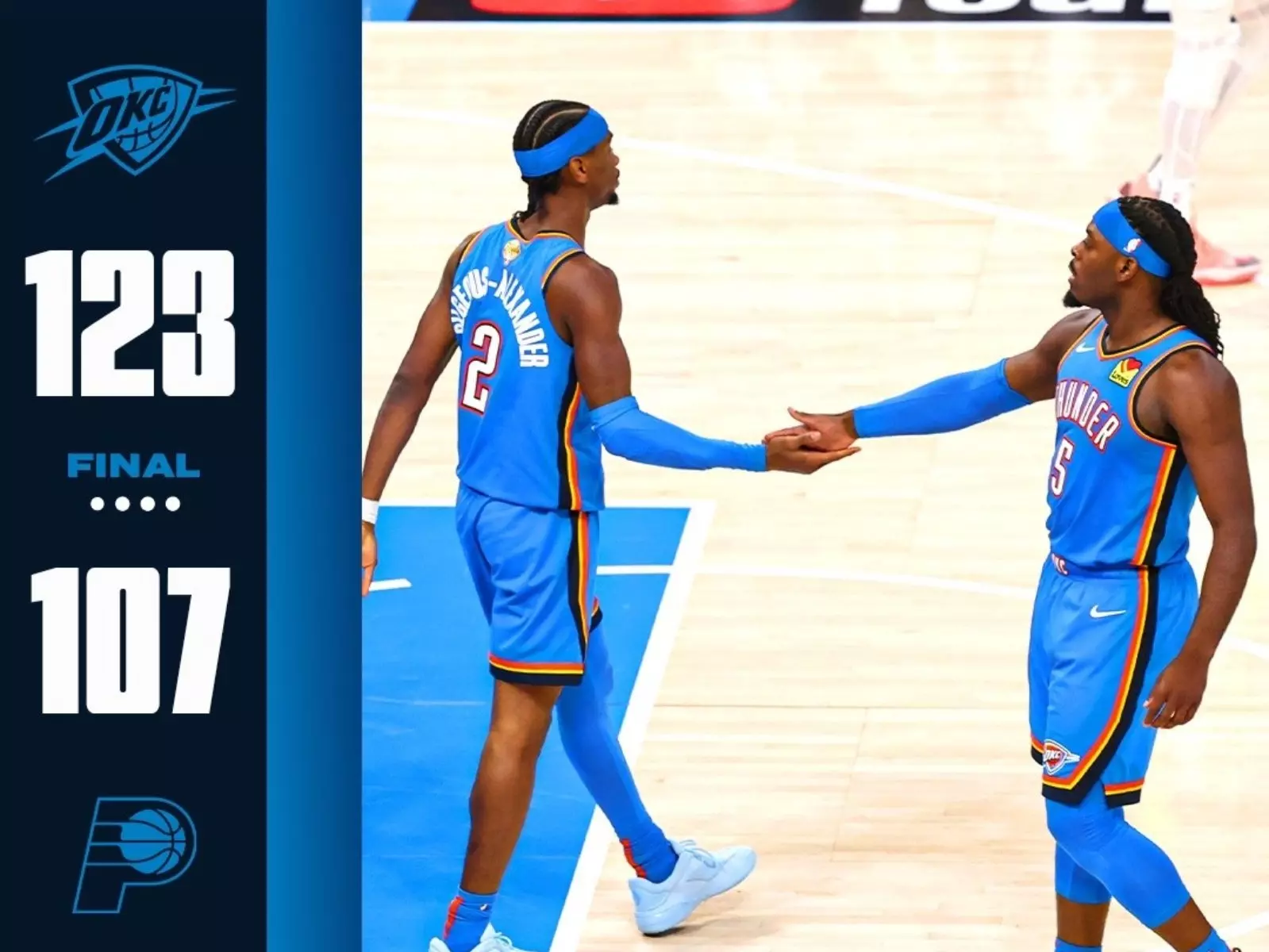 NBA／雷霆 16 分差強勢擊敗溜馬搶下 G2 扳平系列賽，SGA 轟 34 分穩定輸出！