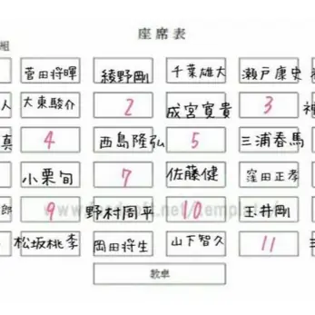 妄想止不住！日本現正流行的「教室座位表」　你最想要坐幾號座位？