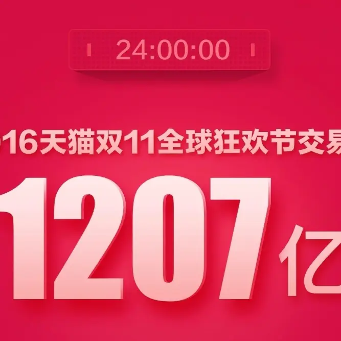 中國「雙十一」創下 1207 億驚人交易金額！卻被爆料疑似造假？