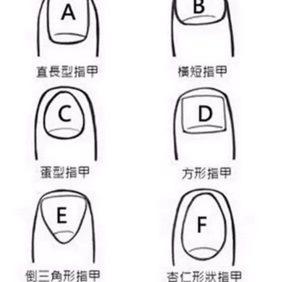 手指占卜 大集合 找出是非精