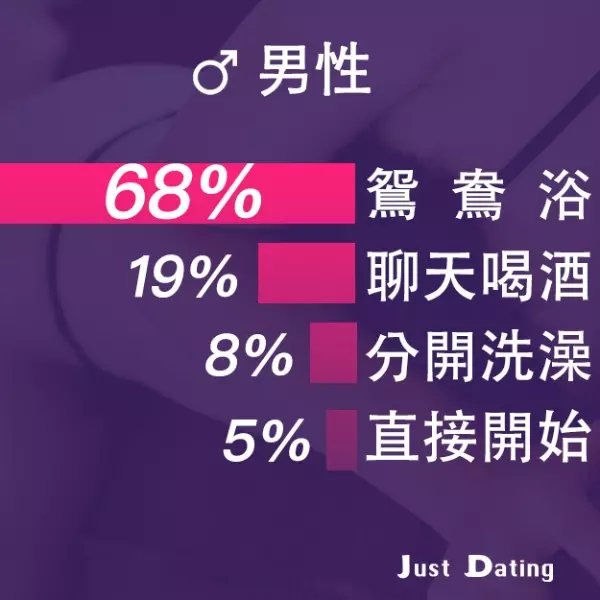 聖誕節沒人陪 空虛寂寞覺得冷？台灣竟有 7 成民眾在平安夜想來場一夜情！網友：最怕暈船女！