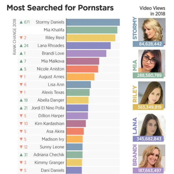 年度盛事！PornHub 回顧 2018 全球流量分析　看片時間最快就完事的國家網友是...